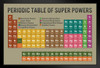 Periodic Table Of Super Powers Tan Reference Chart Art Print Stand or Hang Wood Frame Display Poster Print 13x9