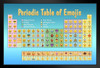Periodic Table of Emojis Blue Reference Chart Art Print Stand or Hang Wood Frame Display Poster Print 9x13