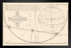 Antique Transit of Venus Planetary Orbit 1761 James Ferguson Venus Planet Around Sun Solar System Science Educational Decoration Earth Moon Stars Stand or Hang Wood Frame Display 9x13