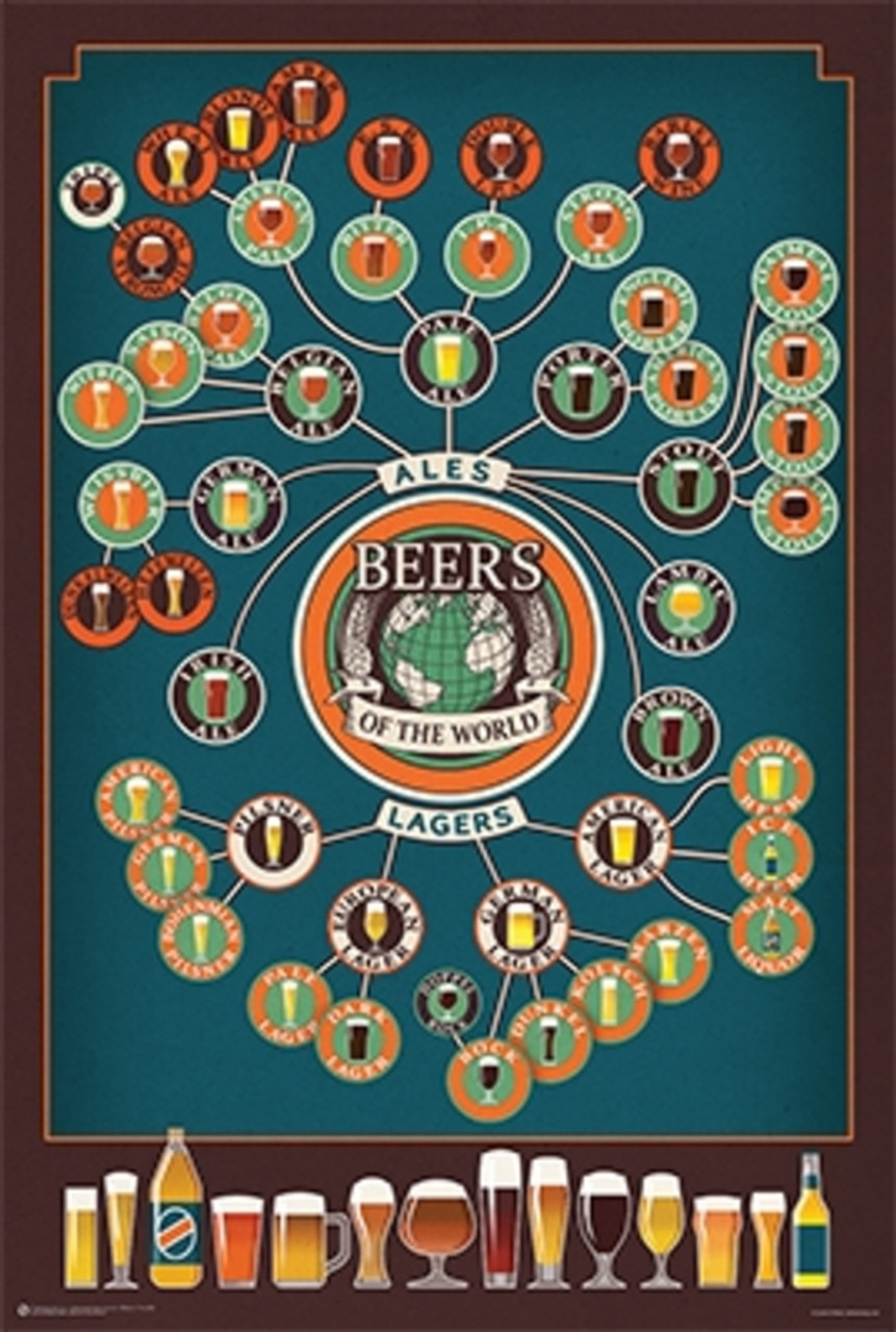beers of the world chart