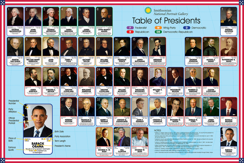 Us Presidents List Printable United States Presidents Poster USA