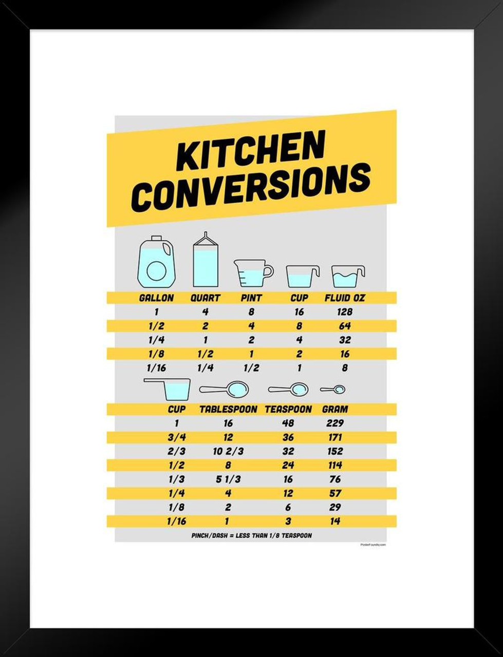 cooking measurement conversion chart grams to cups