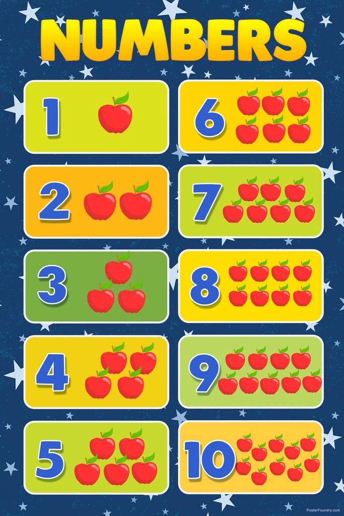 Numbers Poster For Toddler Kids Grade Education Educational Preschool ...