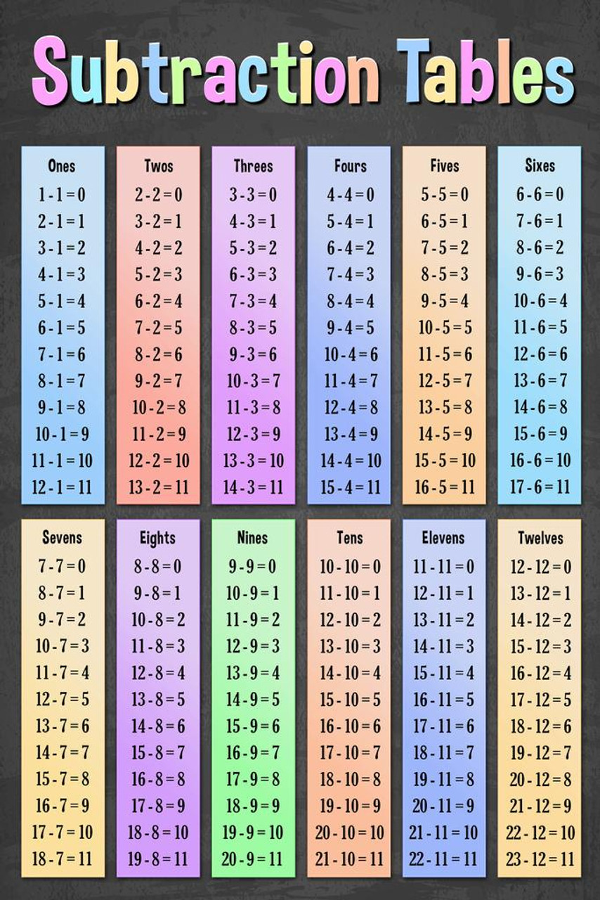 subtraction chart