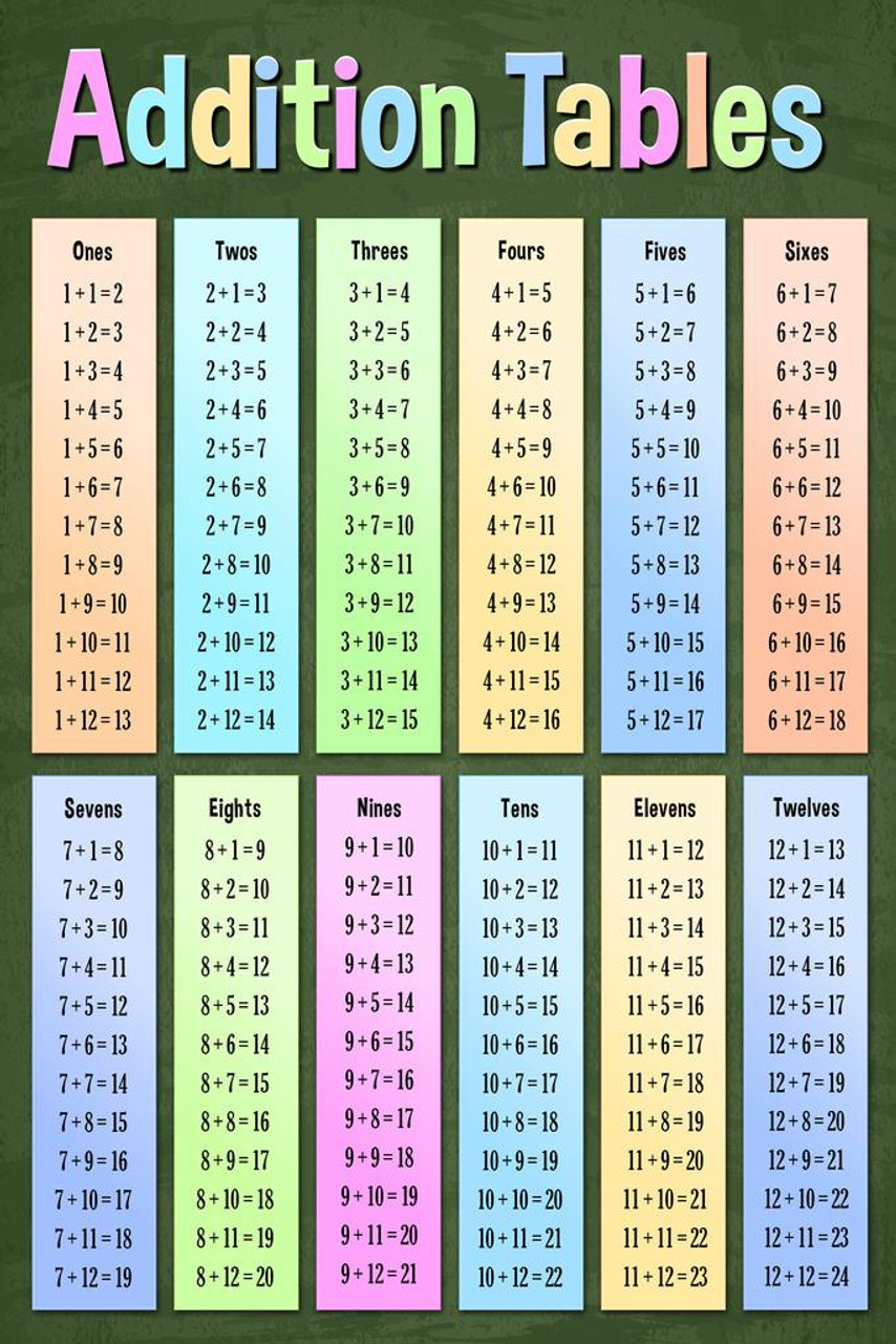 Addition Tables Mathematics Math Class Educational Dark Classroom ...