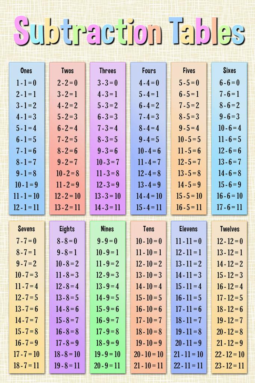 subtraction chart for kids