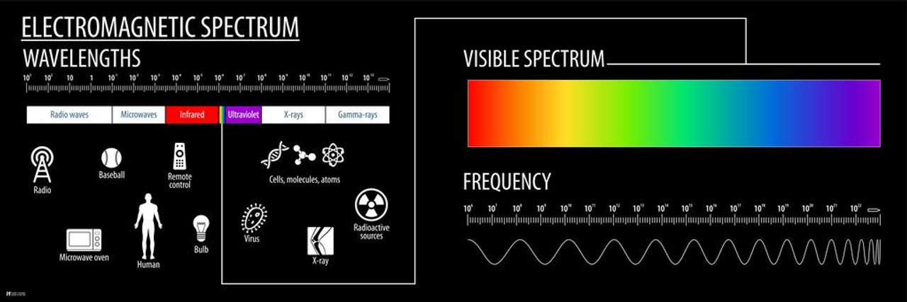 visible light spectrum wavelength chart