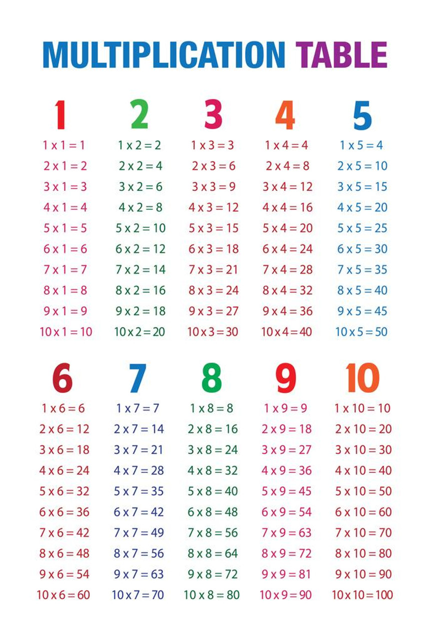 multiplication table chart