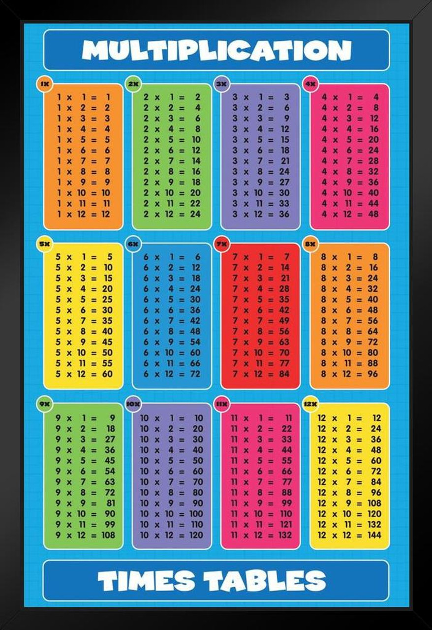 Multiplication Times Tables Mathematics Math Chart Educational Reference  Teaching Black Wood Framed Poster 14x20 - Poster Foundry