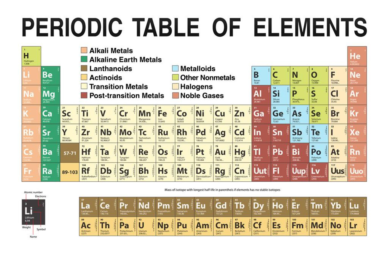 periodic table updated with new elements 2021 educational chart atomic number classroom student reference noble gases teacher learning homeschool display aide cool wall decor art print poster 36x24 poster foundry
