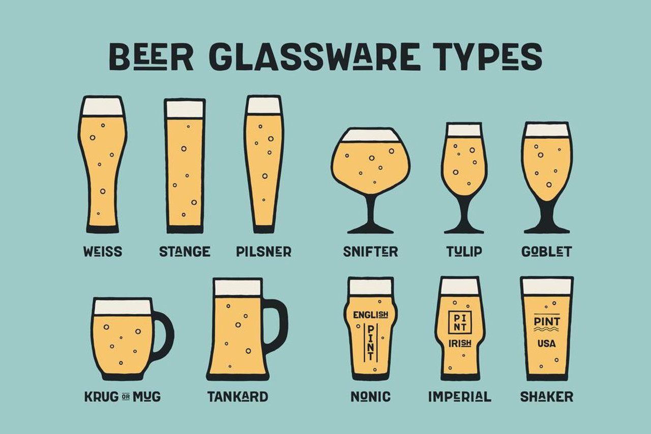 Laminated Types of Beer Glasses and Styles of Beer Reference Guide Chart  Home Bar Decor Pub Decor IPA Beer Mug Pint Glass Beer Sign Porter Stout Ale