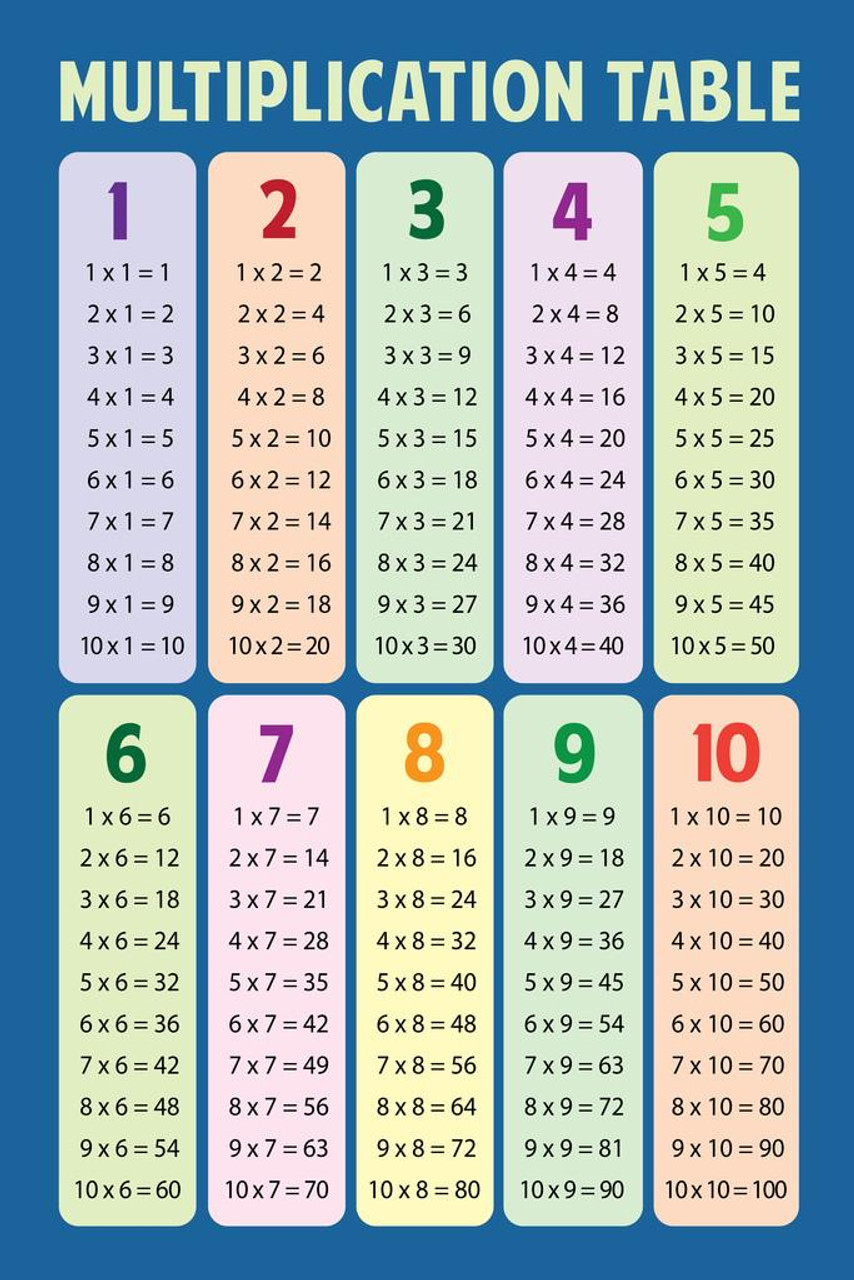 Таблица Multiplication Table