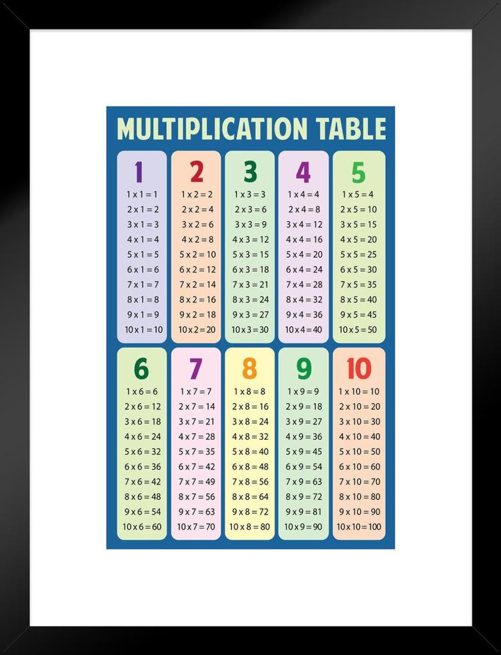 9x9 Multiplication Chart