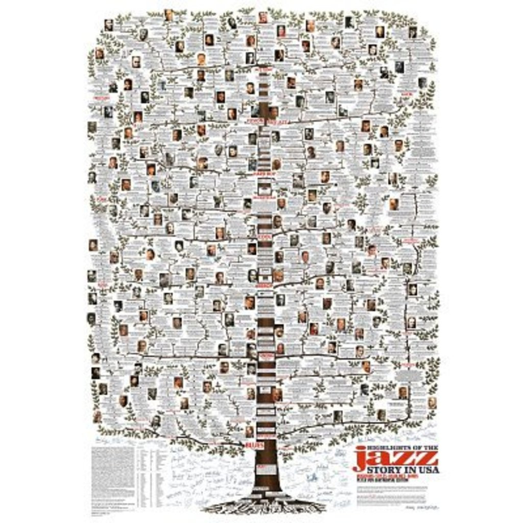 Highlights of the Jazz Story in USA Music Chart Poster 27x39 inch