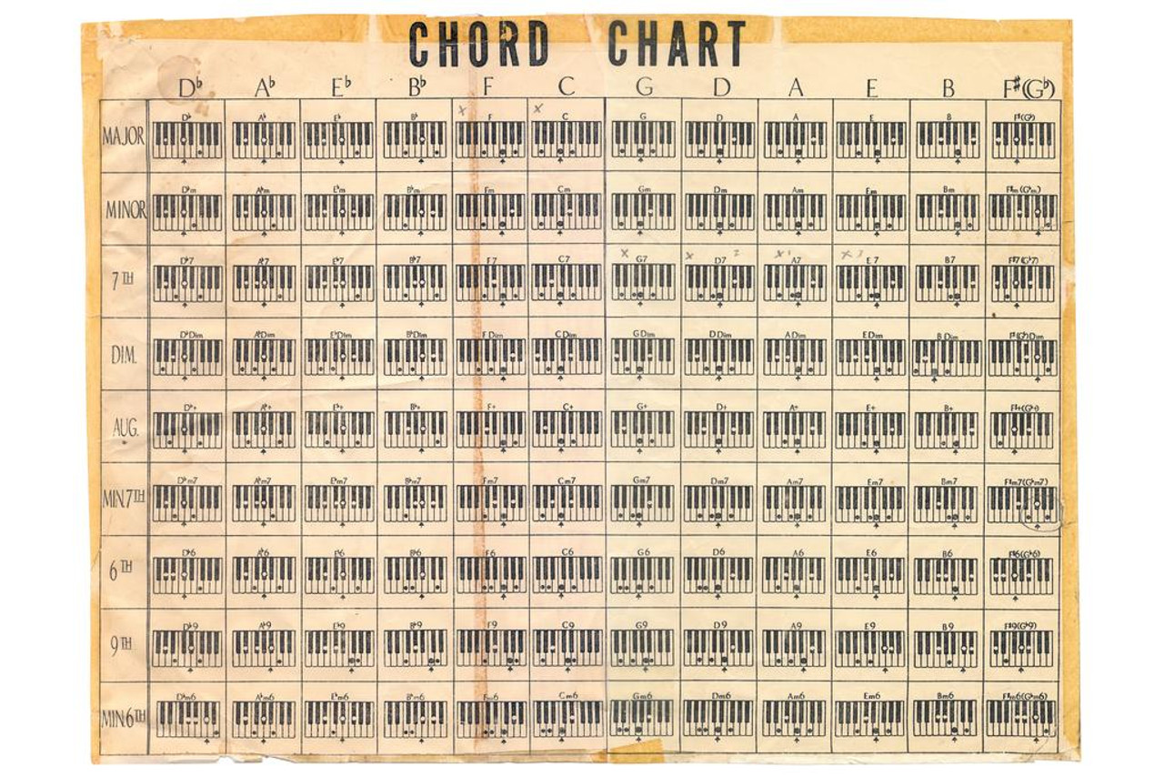 Music Chord Chart Piano Keys Vintage Style Diagram Cool Huge Large Giant  Poster Art 54x36