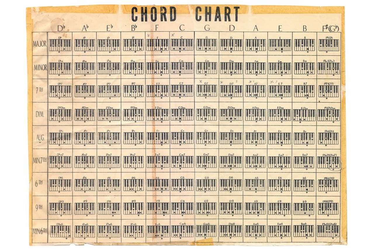 Piano Keys Music Chord Chart Vintage Style Poster Music Educational