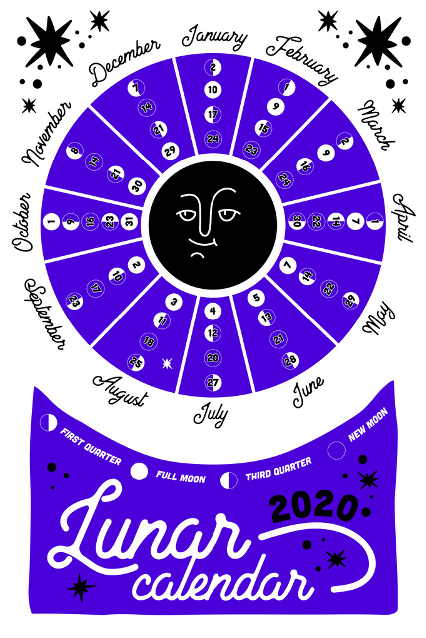 Lunar Chart