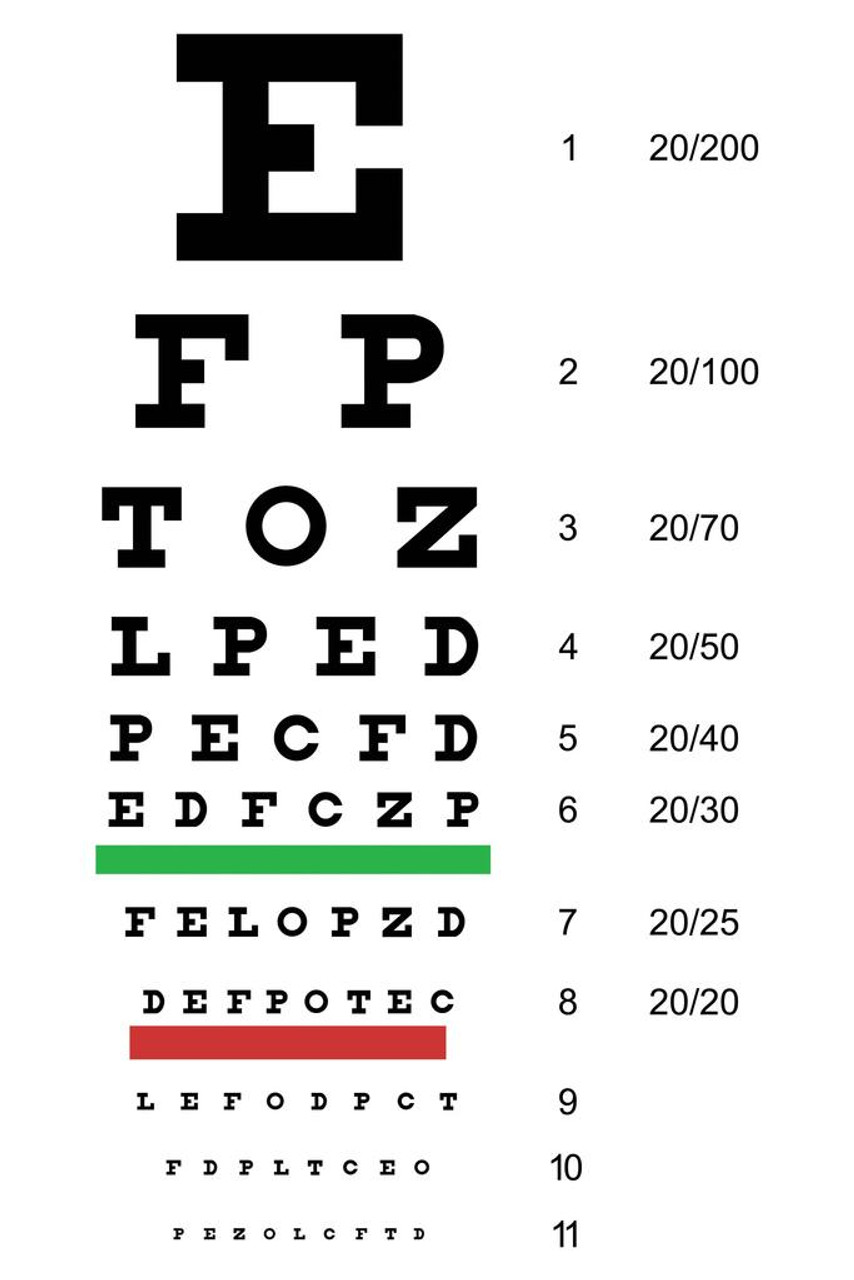 Eye Exam Chart Vision Eye Test Chart Snellen Eye Charts For Eye Exams 20  Feet Symbol Novelty Medical Wall Occluder Vision Thick Paper Sign Print  Picture 8x12 - Poster Foundry