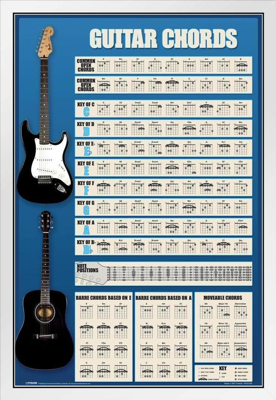 guitar chords and their notes