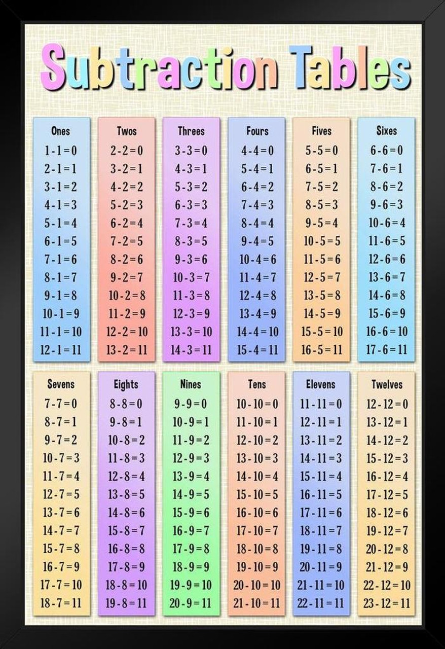 subtraction table 1 10