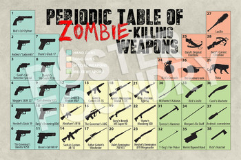 Zombie Killing Weapons Periodic Table Reference Chart Cool Wall Art Print Poster 12x18