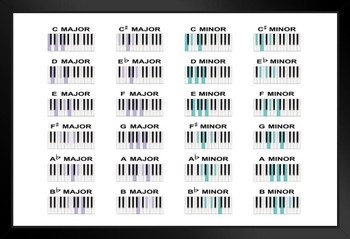 Piano Chords Major Minor Scale Notes Practice Chart Poster Music Learning Educational Diagram Stand or Hang Wood Frame Display 9x13