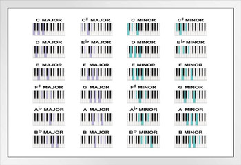 Piano Chords Major Minor Scale Notes Practice Chart Poster Music Learning Educational Diagram White Wood Framed Art Poster 20x14