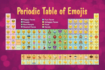 Laminated Periodic Table of Emojis Purple Reference Chart Poster Dry Erase Sign 24x36