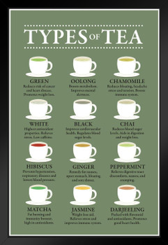 Tea Drink Types Chart Poster Health Benefits Diagram Varieties Infographic Like Coffee Drinking Kitchen Cafe Decoration Green Color Black Wood Framed Art Poster 14x20