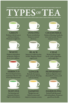 Tea Drink Types Chart Poster Health Benefits Diagram Varieties Infographic Like Coffee Drinking Kitchen Cafe Decoration Green Color Cool Wall Decor Art Print Poster 12x18