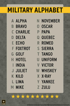 Official Military Alphabet Reference Chart Phonetic USA Family American Veteran Motivational Patriotic Alpha Bravo Charlie to Zulu A to Z Cool Wall Decor Art Print Poster 24x36
