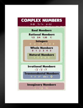 Complex Numbers Mathematics Algebra Educational Classroom Real Rational Integers Whole Natural Irrational Teacher Learning Homeschool Chart Display Supplies Matted Framed Art Wall Decor 20x26