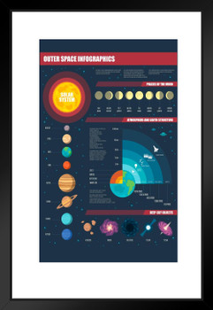 Outer Space Infographic Solar System Matted Framed Art Print Wall Decor 20x26 inch