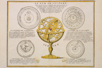 Vintage Diagram of Model of Solar System Educational Chart Cool Wall Decor Art Print Poster 18x12