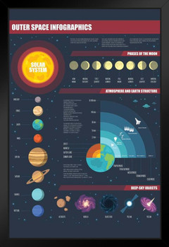 Outer Space Infographic Solar System Art Print Stand or Hang Wood Frame Display Poster Print 9x13