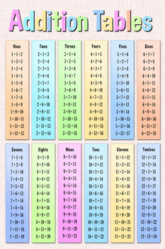 Multiplication Times Tables Mathematics Math Chart Educational Reference  Teaching Stretched Canvas Art Wall Decor 16x24 - Poster Foundry