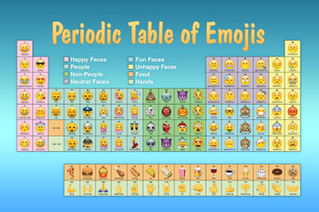 Periodic Table of Emojis Blue Reference Chart Stretched Canvas Wall Art 16x24 inch