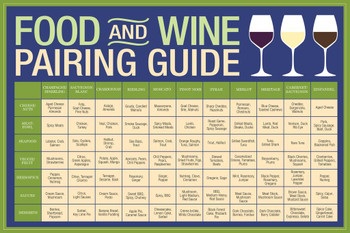 Food And Wine Pairing Guide Wine Education Poster Reference Chart Wine Decor Blue Stretched Canvas Art Wall Decor 16x24