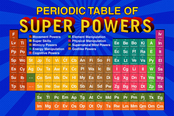Periodic Table of Super Powers Blue Reference Chart Stretched Canvas Wall Art 16x24 inch