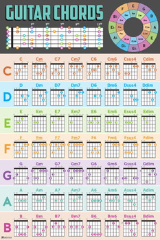 Guitar Chords Poster Guide Chart Acoustic Electric Music Teacher Student Beginner Tuning Scales Bar Chord Tool Cool Wall Decor Art Print Poster 12x18