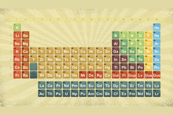 Colorful Textured Periodic Table of Elements Science Chemistry Lab Educational Classroom Teacher Learning Homeschool Chart Display Supplies Teaching Aide Cool Wall Art Print Poster 18x12