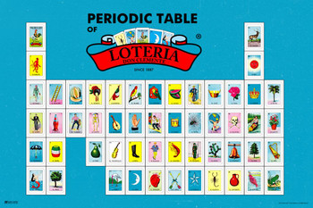 Periodic Table of La Loteria Mexican Bingo Lottery Day Of Dead Dia Los Muertos Decorations Mexico Game Party Backdrop Hispanic Espanol Spanish Native Sign Cool Wall Decor Art Print Poster 16x24