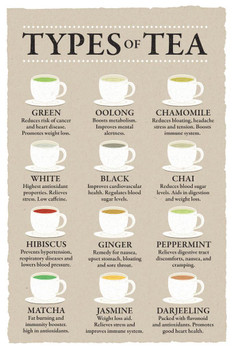 Types of Tea Chart Poster Health Benefits Diagram Varieties Infographic Like Coffee Drink Kitchen Cafe Decoration Beige Cool Wall Decor Art Print Poster 16x24