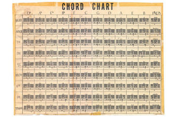 Piano Keys Music Chord Chart Vintage Style Poster Music Educational Diagram Learning Practice Cool Wall Decor Art Print Poster 24x16