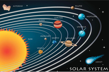 The Solar System Classroom Illustration Educational Chart Cool Wall Decor Art Print Poster 36x24