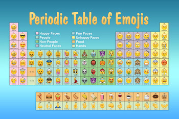 Periodic Table of Emojis Blue Reference Chart Cool Wall Art Print Poster 16x24