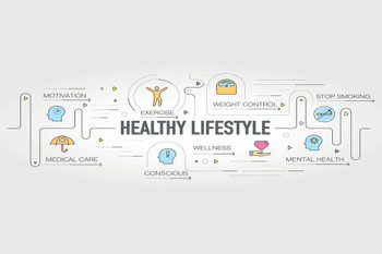 Laminated Healthy Lifestyle Banner and Icons Poster Dry Erase Sign 24x16