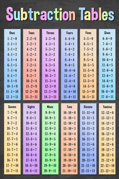 Subtraction Tables Mathematics Math Class Help With Addition Educational Dark Classroom Teacher Learning Homeschool Chart Display Supplies Teaching Aide Cool Wall Decor Art Print Poster 16x24