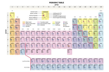 Periodic Table of the Elements Science Class Lab Scientific Chemistry Educational Chart Classroom Teacher Learning Homeschool Display Supplies Teaching Aide Cool Huge Large Giant Poster Art 54x36