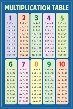 Laminated Math Multiplication Table Blue Educational Chart Classroom Decorations Teacher Mathematics 2nd 3rd Grade Elementary Material Homeschool Learning Chart Poster Dry Erase Sign 16x24